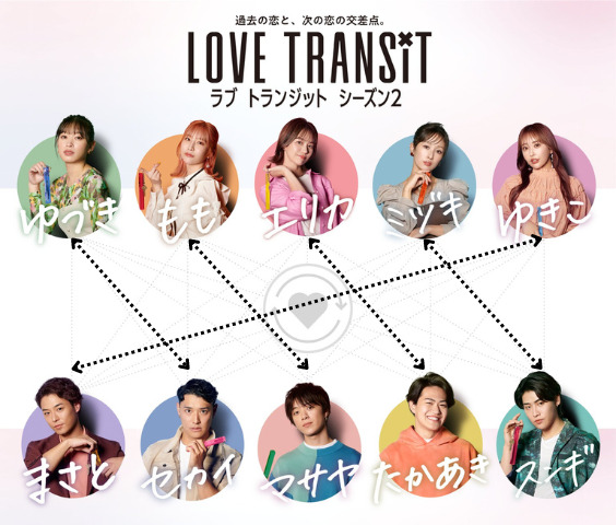 ラブトランジット2最終回結果ネタバレ！相関図と成立カップルは誰？diagram